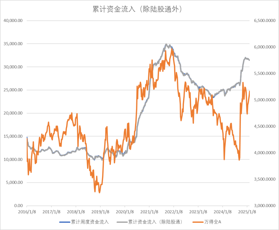 股指：消化套牢盤壓力，股指有望創(chuàng)出新高