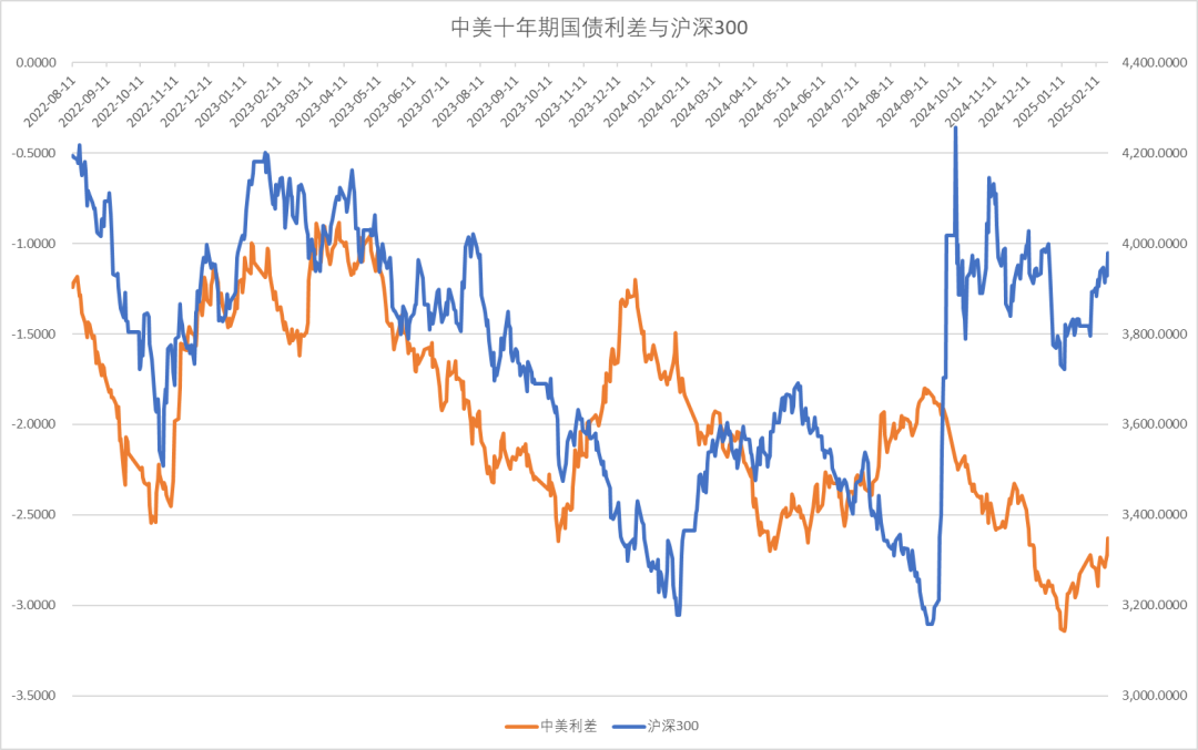 股指：消化套牢盤壓力，股指有望創(chuàng)出新高