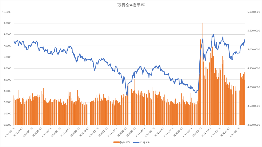 股指：消化套牢盤壓力，股指有望創(chuàng)出新高