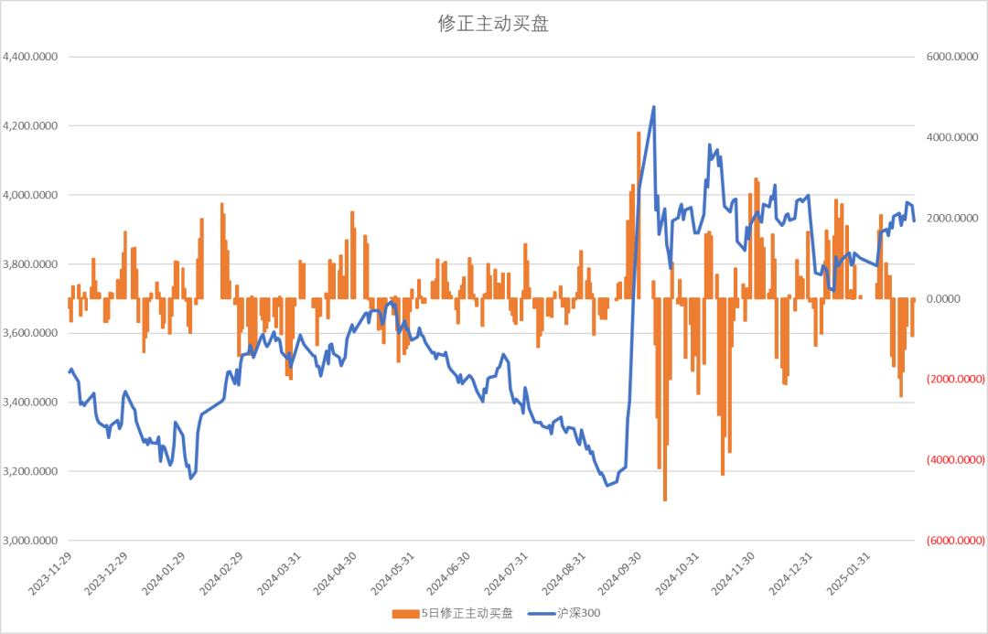 股指：消化套牢盤壓力，股指有望創(chuàng)出新高