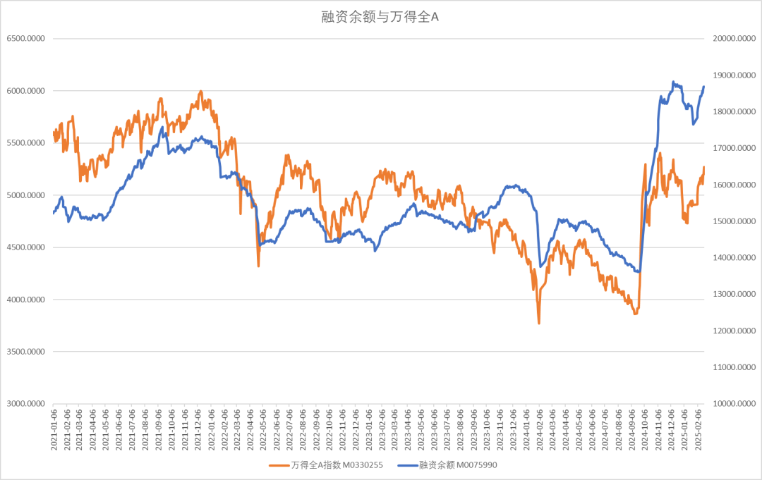 股指：消化套牢盤壓力，股指有望創(chuàng)出新高