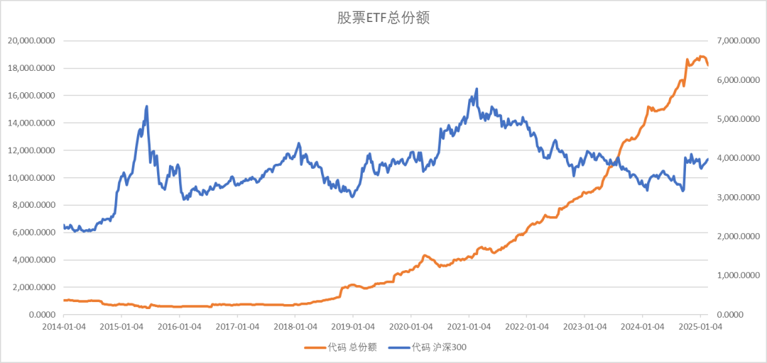 股指：消化套牢盤壓力，股指有望創(chuàng)出新高