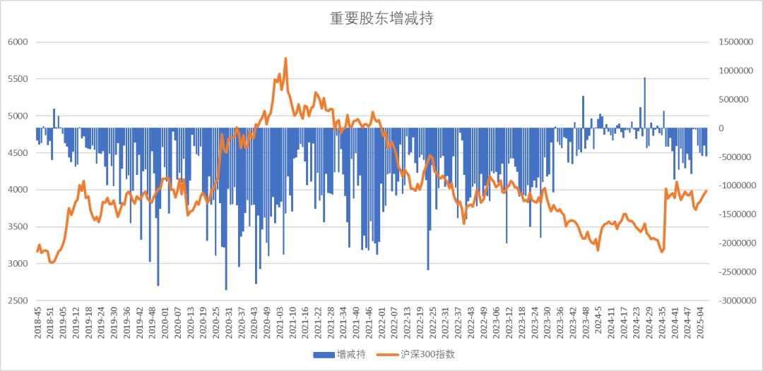 股指：消化套牢盤壓力，股指有望創(chuàng)出新高