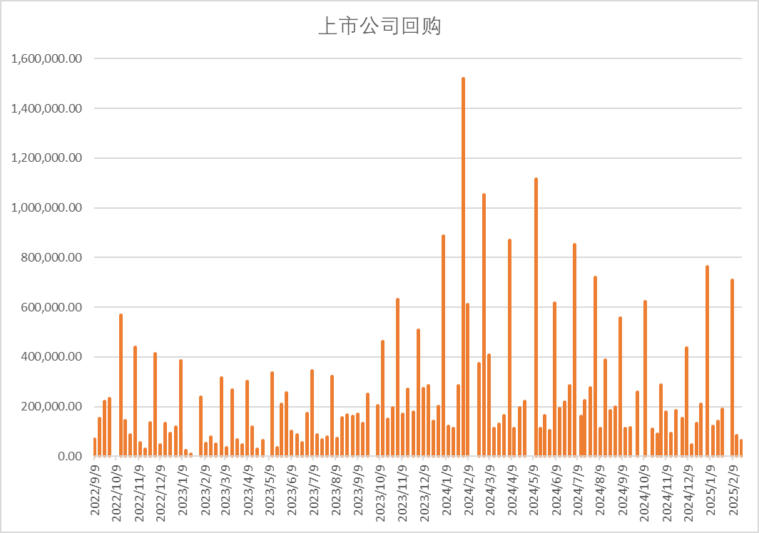 股指：消化套牢盤壓力，股指有望創(chuàng)出新高