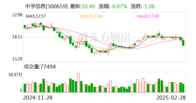 中孚信息：公司多款自主產(chǎn)品與生態(tài)伙伴進(jìn)行了適配認(rèn)證