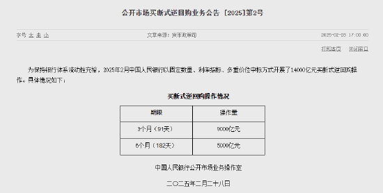 央行：2月開(kāi)展了14000億元買(mǎi)斷式逆回購(gòu)操作