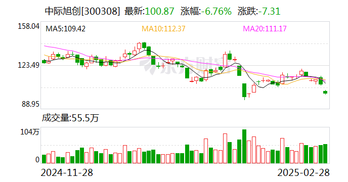 中際旭創(chuàng)：2024年凈利潤(rùn)51.71億元 同比增長(zhǎng)137.9%