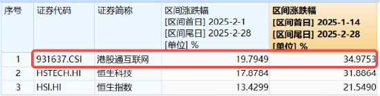 無(wú)懼回調(diào)，南下逆市爆買119億！港股互聯(lián)網(wǎng)ETF（513770）失守10日線，介入時(shí)機(jī)到？