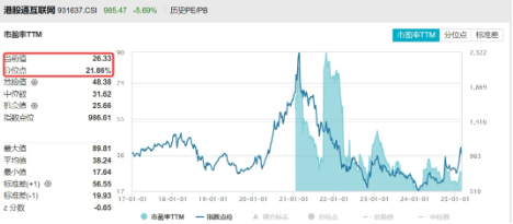 無(wú)懼回調(diào)，南下逆市爆買119億！港股互聯(lián)網(wǎng)ETF（513770）失守10日線，介入時(shí)機(jī)到？