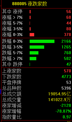 關(guān)注丨黑色星期五！原因，找到了