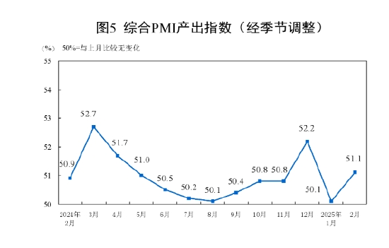 國(guó)家統(tǒng)計(jì)局：2025年2月中國(guó)采購(gòu)經(jīng)理指數(shù)運(yùn)行情況