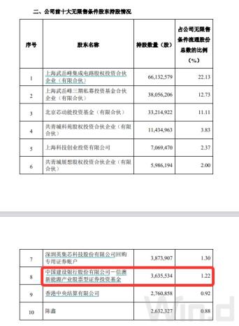 “頂流”調倉路徑曝光：謝治宇建倉吉祥航空，馮明遠調倉英集芯，趙楓減持三諾生物