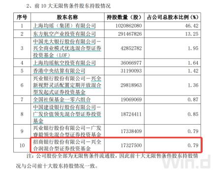 “頂流”調倉路徑曝光：謝治宇建倉吉祥航空，馮明遠調倉英集芯，趙楓減持三諾生物