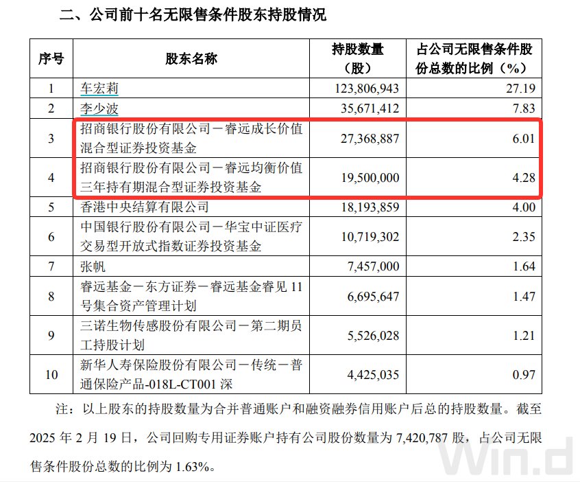 “頂流”調倉路徑曝光：謝治宇建倉吉祥航空，馮明遠調倉英集芯，趙楓減持三諾生物