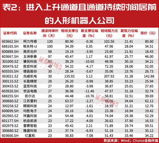 “超級(jí)牛散”開(kāi)始重倉(cāng)！多股進(jìn)入上升通道！這個(gè)賽道徹底火了