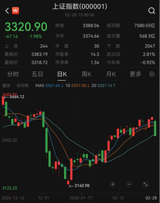 最新！年內主動權益基金最多漲63%