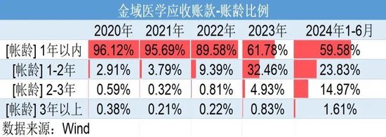 巨虧4億元反分紅4億元！金域醫(yī)學“掏空式”操作惹爭議