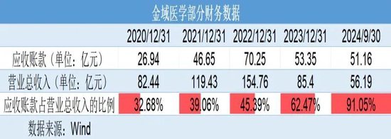 巨虧4億元反分紅4億元！金域醫(yī)學“掏空式”操作惹爭議