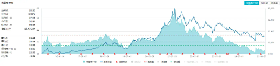 白酒龍頭重磅發(fā)聲！吃喝板塊再續(xù)攻勢，食品ETF（515710）盤中上探1.79%！機(jī)構(gòu)：食飲板塊上行行情有望延續(xù)