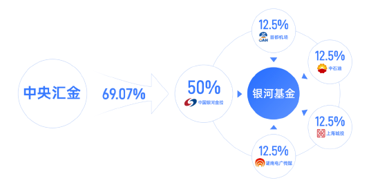 任職4年4月！銀河基金高管變更：副總經(jīng)理徐琳離任