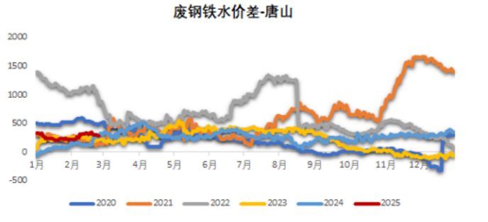 鐵礦：氣旋過后