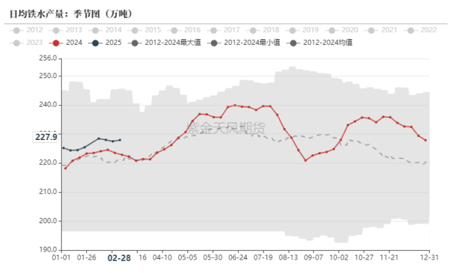 鐵礦：氣旋過后