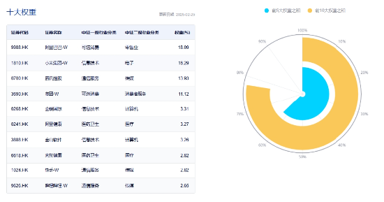 沖高回落，港股互聯(lián)網(wǎng)波動(dòng)加劇，如何應(yīng)對？機(jī)構(gòu)：牛市多急跌