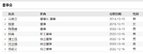 財通證券資管新任葉曉明為總經(jīng)理助理 曾任職于德邦證券