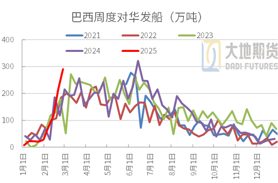 豆粕：中美貿(mào)易再起紛爭