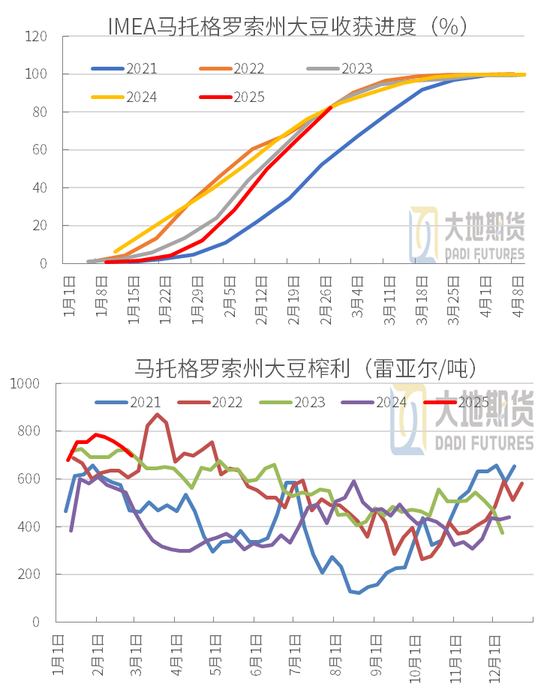 豆粕：中美貿(mào)易再起紛爭