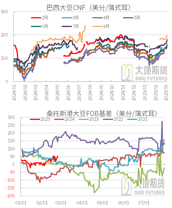 豆粕：中美貿(mào)易再起紛爭