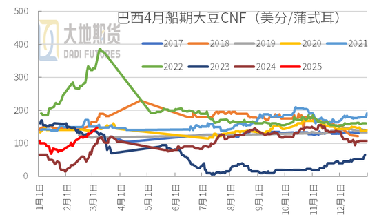 豆粕：中美貿(mào)易再起紛爭