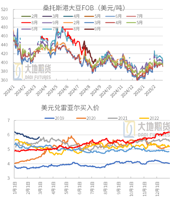 豆粕：中美貿(mào)易再起紛爭