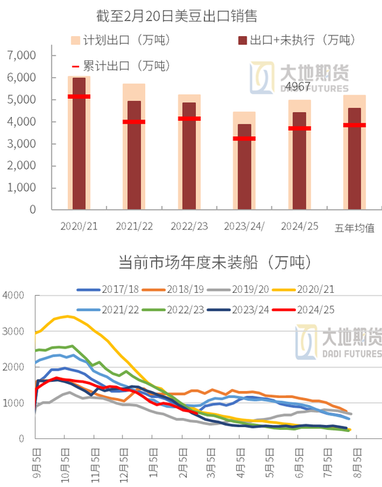 豆粕：中美貿(mào)易再起紛爭