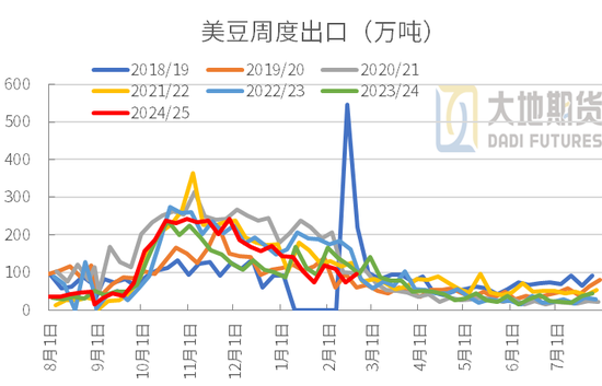 豆粕：中美貿(mào)易再起紛爭