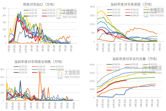 豆粕：中美貿(mào)易再起紛爭