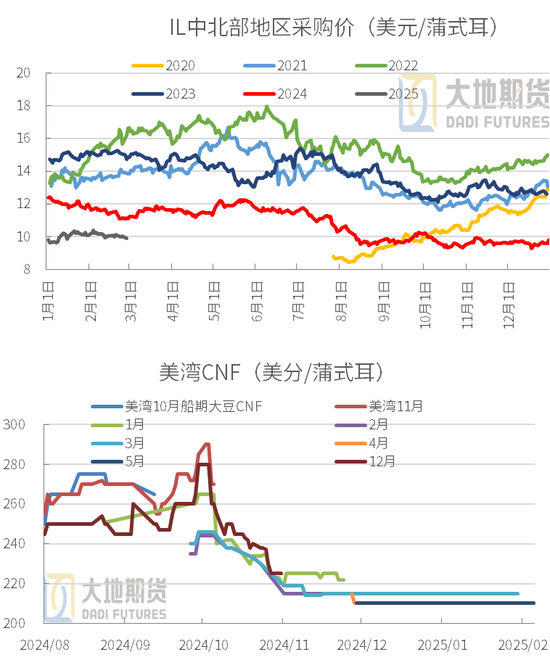 豆粕：中美貿(mào)易再起紛爭