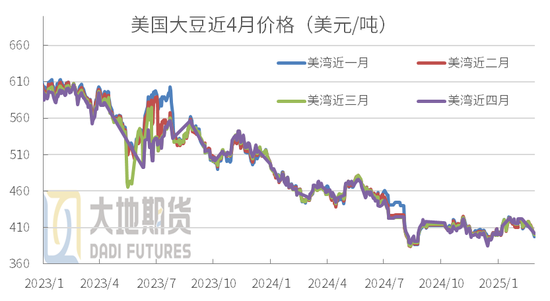 豆粕：中美貿(mào)易再起紛爭