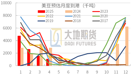 豆粕：中美貿(mào)易再起紛爭