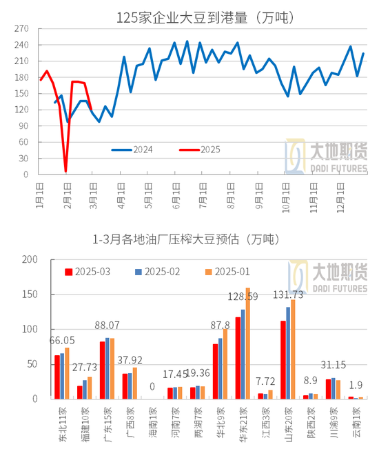 豆粕：中美貿(mào)易再起紛爭