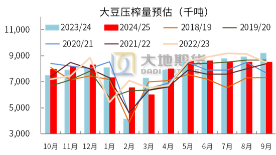 豆粕：中美貿(mào)易再起紛爭