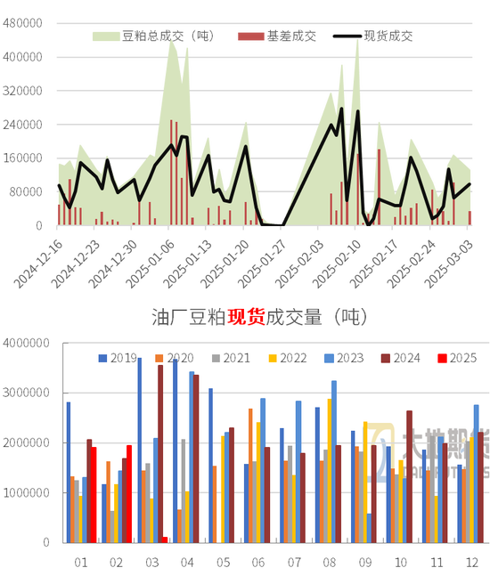 豆粕：中美貿(mào)易再起紛爭