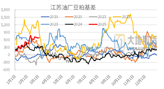 豆粕：中美貿(mào)易再起紛爭