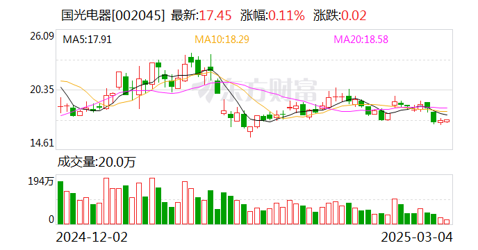 國(guó)光電器：公司布局了新的產(chǎn)品矩陣，并配套投入大量資源