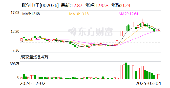 聯(lián)創(chuàng)電子：公司自產(chǎn)的模造玻璃主要為自用