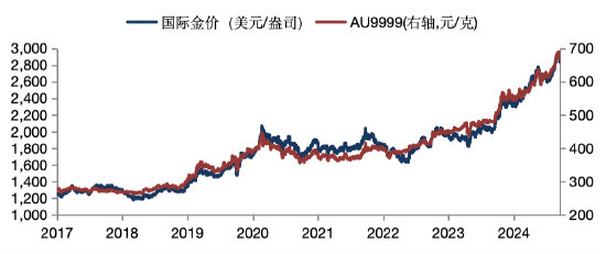 華安基金：黃金多空博弈加劇，關(guān)注金價(jià)波動(dòng)風(fēng)險(xiǎn)