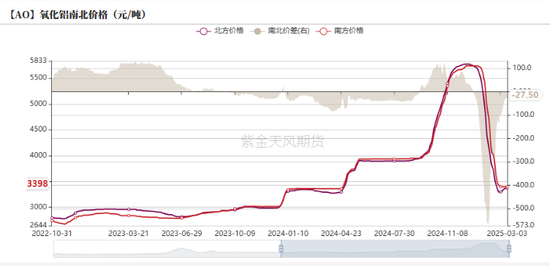 鋁：既無風(fēng)雨也無晴