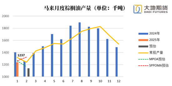 油脂：貿(mào)易戰(zhàn)問題的困擾