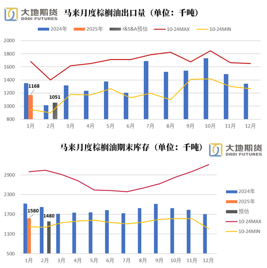 油脂：貿(mào)易戰(zhàn)問題的困擾