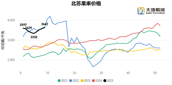 油脂：貿(mào)易戰(zhàn)問題的困擾